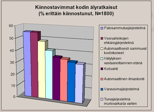 Ketäpä kodin palo- ja vesivahinkojen ehkäisy ei kiinnostaisi?