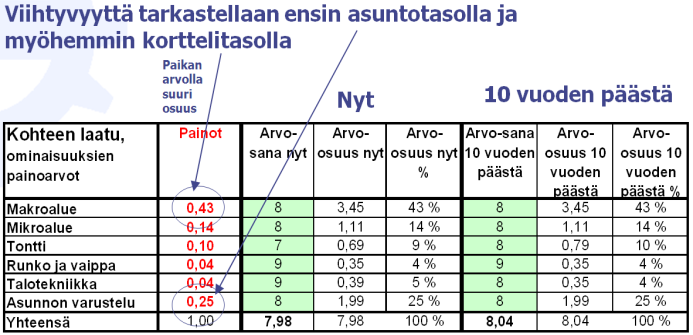 Korjaushankkeiden päätöksenteko ja tarvittavat tarkastelutasot 1.