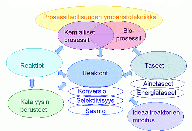 Kurssilla KE-40.