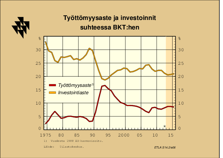 ELINKEINOELÄMÄN