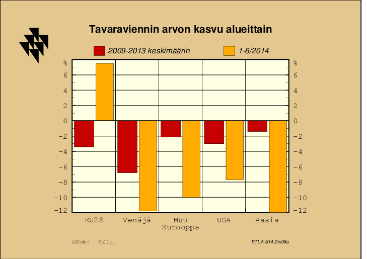 ELINKEINOELÄMÄN