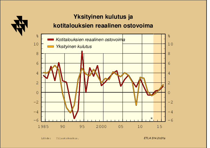 ELINKEINOELÄMÄN