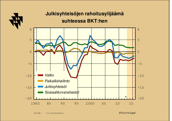 ELINKEINOELÄMÄN