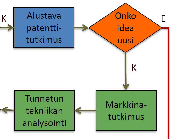 Håkan Niemi,