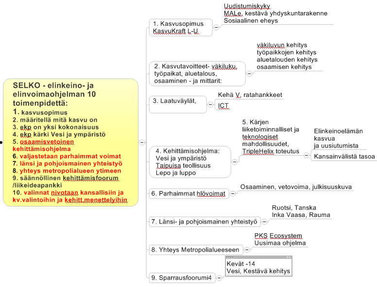 1. Seutuyhteistyö 2014 Seudullisen yhteistyön tarkoitus on Länsi-Uudenmaan kuntien elinvoiman ja kilpailukyvyn parantaminen.