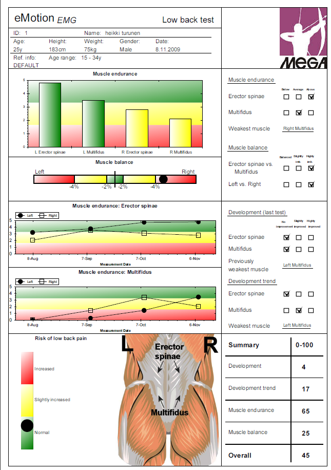 emotion EMG Back test reporting Compares to selected reference database Gives classification of condition of muscles Calculates balance between L and R side Gives classification of