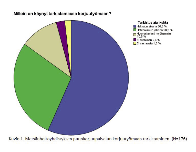23 Jani Pulkkinen teki opinnäytetyön aiheesta Mhy Etelä-Savon puunkorjuupalvelun toimivuus 91 % puunkorjuupalvelua käyttäneistä metsänomistajista käyttäisi palvelua uudelleen ja suosittelisi muille