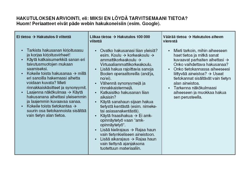 Suunnitelmalomakkeesta löydät lisäkysymyksiä arvioinnin avuksi. Tiedon käyttö Löydettyäsi riittävästi tiedonlähteitä tarvitsemastasi aiheesta on aika tutustua tarkemmin sisältöihin.