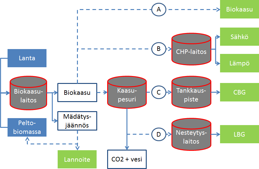 polttoaineeksi, jolloin sen tuotantoyksiköt pienenevät. Teknologia kehittyy siten, että yhä pienempien määrien nesteytys tulee kannattavaksi.