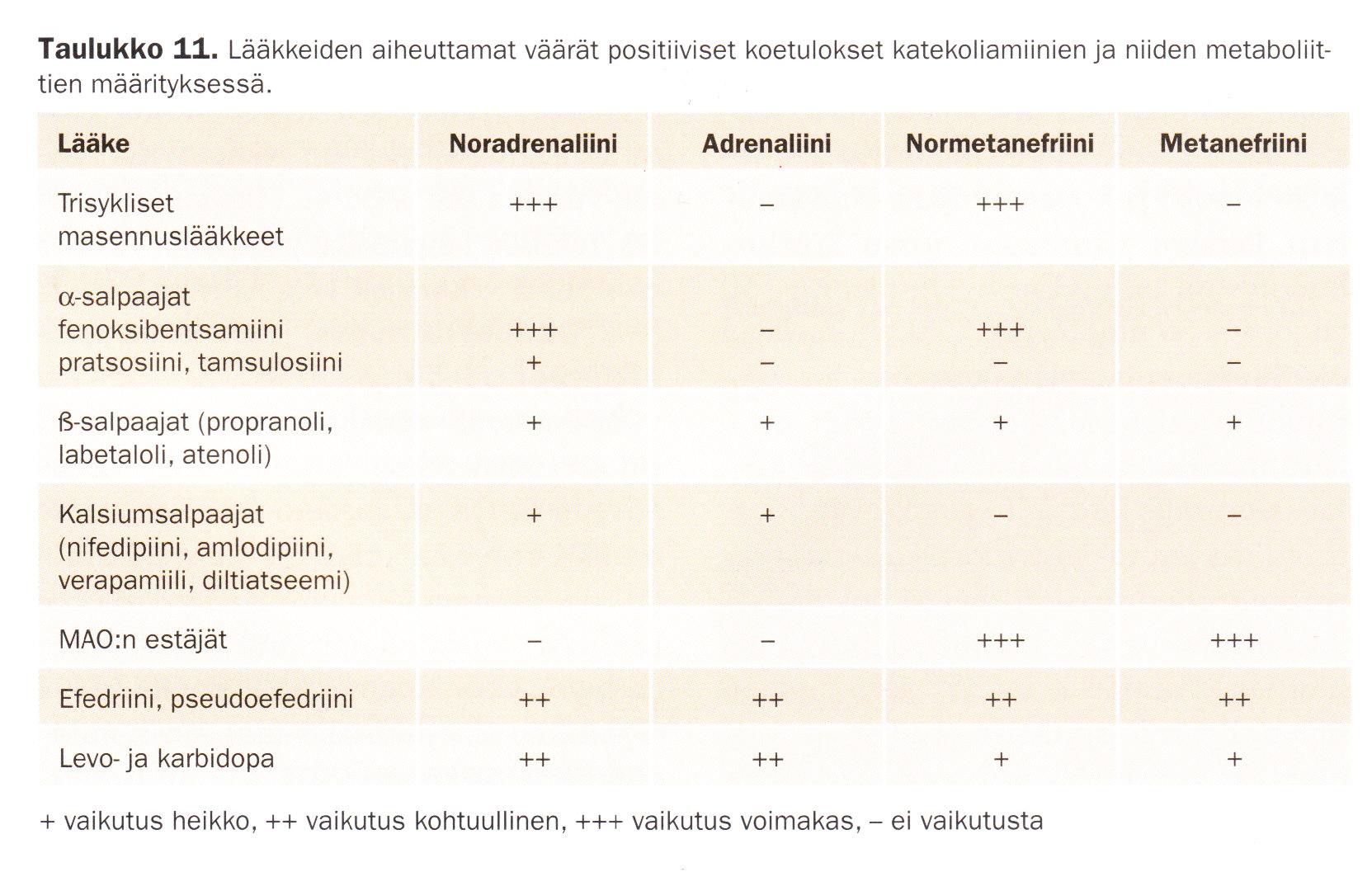 Tietoisku 2. Endokrinologia 2009.