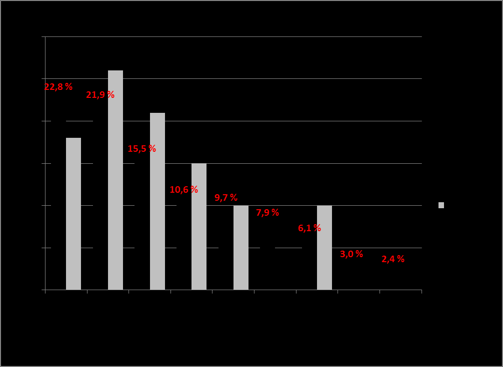 Seuraavassa taulukossa on esitetty koiramäärät eri kuolinsyiden kohdalla: Taulukko 17. Kuolinsyyt koiramäärinä.