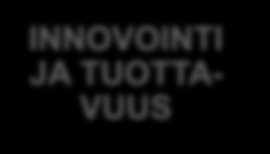 Työelämästrategian kulmakivet LUOTTAMUS JA YHTEISTYÖ Edelläkävijät INNOVOINTI JA TUOTTA- VUUS VISIO Suomen