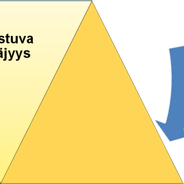 Uudistuva yrittäjyys Yhteisöllisyys ja yhdessätekeminen