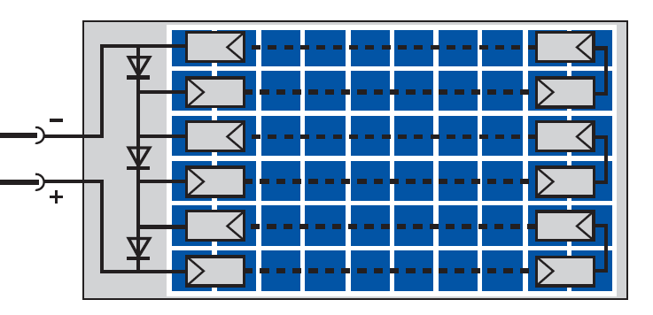 3. AURINKOSÄHKÖJÄRJESTELMÄT 17 Kuva 3.3. Aurinkopaneelin virran ja jännitteen käyttäytyminen suhteellisarvoina (p.u.) eri säteilyintensiteetin arvoilla sekä eri paneelin lämpötiloilla [31].