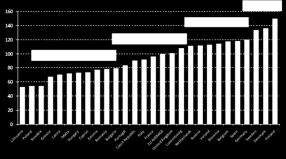 Suomi EU:n paras ekoinnovaattori Eco-Innovation Scoreboard 2012: The overall index from The 2012 annual report of the