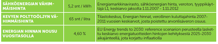 Elinkaarikustannus - parametrit Laskennassa käytetään tiettyjä yhtenäisiä laskentaoletuksia ja