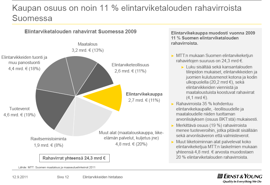 Lähde: MTT: Suomen