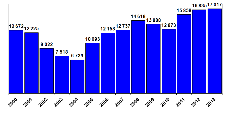 Väestönmuutokset