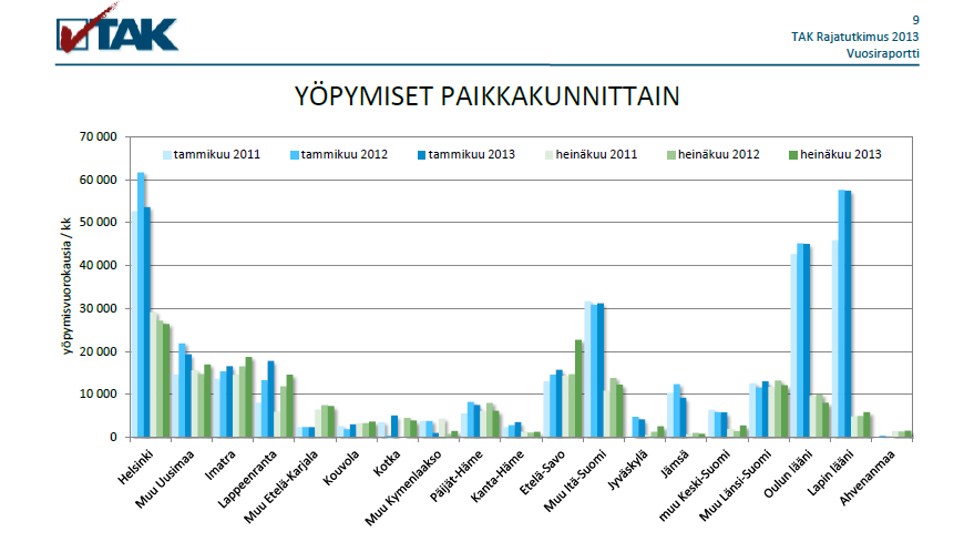 Venäläiset matkailijat Lähde: