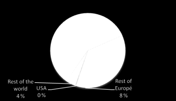 Endomines in osake Osakkeenomistajat 31.7.