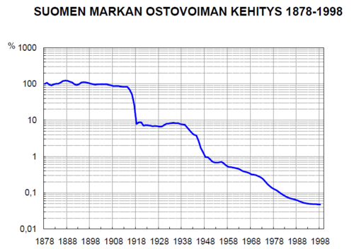 Suomen Pankin tontti Kruunuhaassa