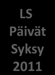 Kehrän teematyöpajat Maalis 2010 Touko- Kesä 2010 Loka 2010 Marras- Joulu 2010 Helmi 2011 Touko 2011 LS Päivät Syksy 2011 1.