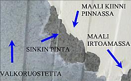 EPÄPUHTAUDET KUUMASINKITYN TERÄKSEN PINNALLA Kuumasinkityn teräksen pinnalla voi olla työstönesteitä, suolaa ja metallilastuja. Kuva 17. Hapettunut kuumasinkityn ohutlevyn pinta.