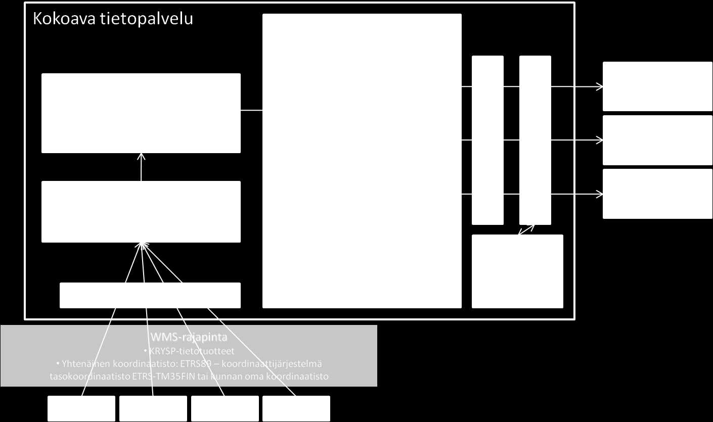 45 (49) Kuva 14 KRYSP-tietotuotteet, Metatieto- ja