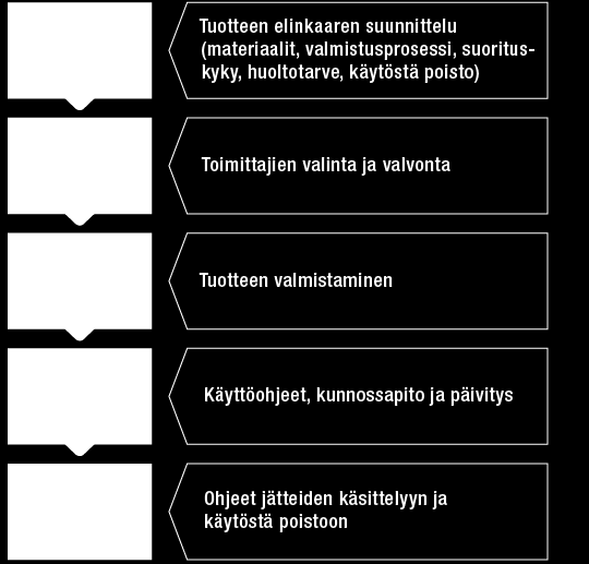 KESTÄVÄ KEHITYS Monitasoinen