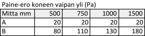 SÄHKÖ- JA SÄÄTÖLAITTEIDEN KYTKENNÄT Sähkö- ja säätölaitteiden kytkennät tulee suorittaa ao. alan ammattilaisen toimesta. Mikäli ilmankäsittelykone on toimitettu valmiina ns.