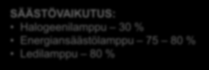 Näin lasken sähkönkulutuksen: Teho (w) x aika (tuntia) = käytetty sähkö (kwh) Kun esimerkiksi 40 watin tehoinen lamppu palaa 25 tuntia, energiaa kuluu tasan 1 kwh, 40 W x 25 h = 1000 Wh = 1 kwh Jos