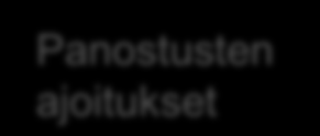 Saatavilla panostustiedot mediatasolla Mainostajien panostukset eri medioihin Mediamainonnan määrä nettohinnoin Tuoteryhmä A Tammikuu 2008 - Maaliskuu 2008 Tuoteryhmä Kuukausi Yhteensä Tammikuu.