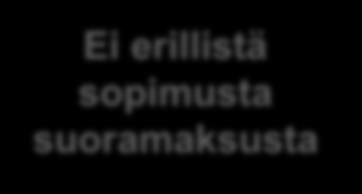 Suoramaksun ja muunnon käyttöönotto 1. Varmista, että yritykselläsi on valmius lähettää e-laskuja ja suoramaksuja Ole yhteydessä ohjelmistotoimittajaasi/ verkkolaskuoperaattoriisi! 2.