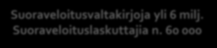 Konekieliset tilisiirrot 2011 Suoraveloitusvaltakirjoja yli 6 milj. Suoraveloituslaskuttajia n.