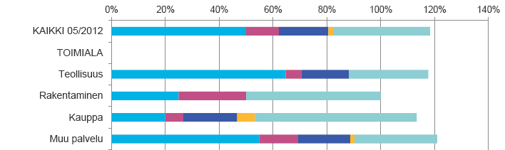 Kuinka organiaatiot/yhteisöt aikovat korvata kotimaisen suoraveloituksen?