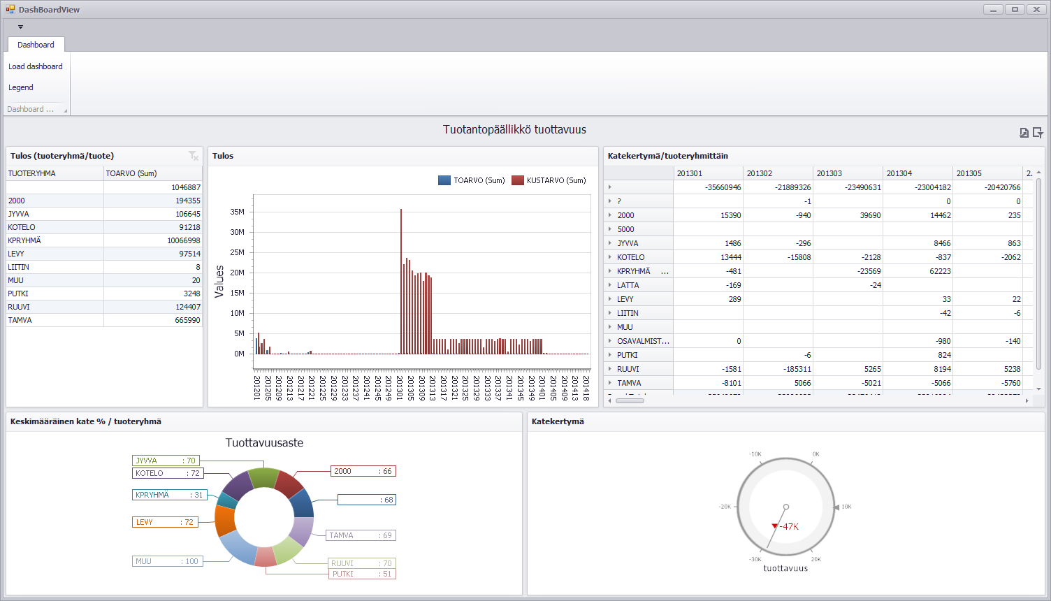 Visma L8 Dashboard: