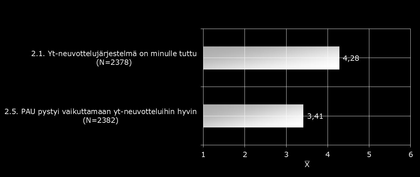 2. YHTEISTOIMINTANEUVOTTELUT (YT)