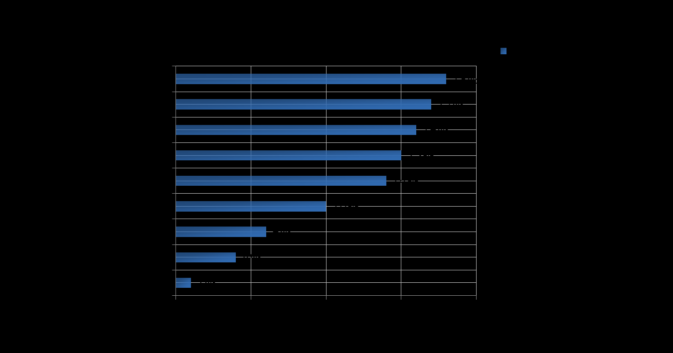 2. YHTEISTOIMINTANEUVOTTELUT (YT) 2.2. Mitä kautta