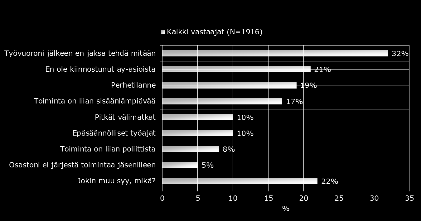 3. JÄRJESTÖTOIMINTA 3.4.