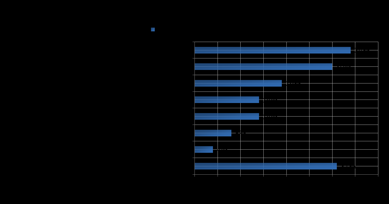 5. TYÖSUOJELU JA TYÖYMPÄRISTÖ 5.5. Olen joutunut seuraavien kiusaamisen ja