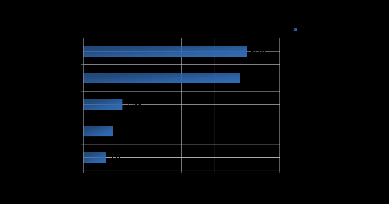 5. TYÖSUOJELU JA TYÖYMPÄRISTÖ 5.6.