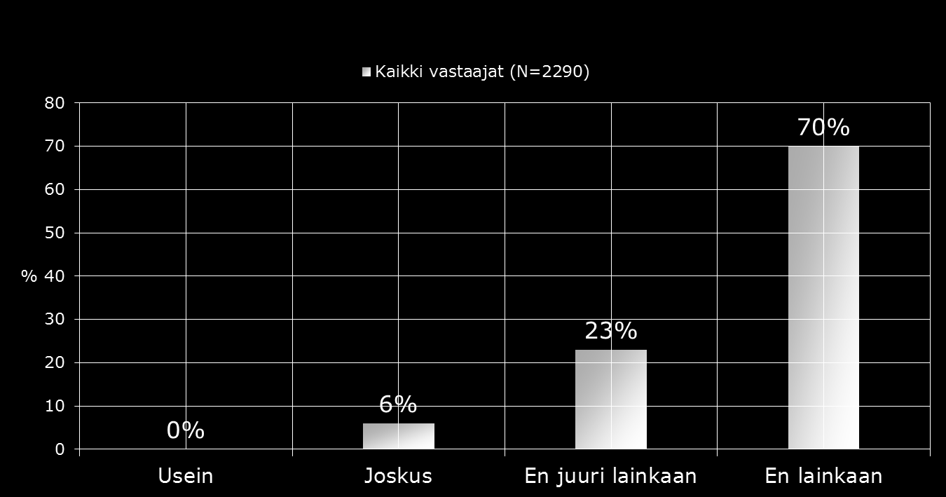 5. TYÖSUOJELU JA TYÖYMPÄRISTÖ 5.8.