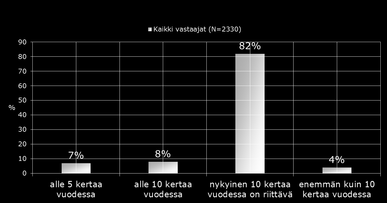 6. REITTI-LEHTI JA VIESTINTÄ 6.2.