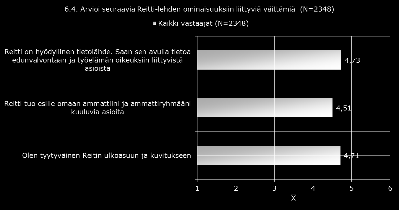 6. REITTI-LEHTI JA VIESTINTÄ 6.4.