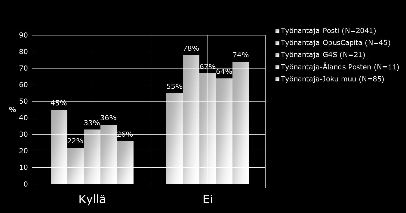 6. REITTI-LEHTI JA VIESTINTÄ 6.6. Järjestääkö työpaikkasi edunvalvoja