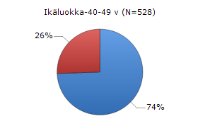 6. REITTI-LEHTI JA VIESTINTÄ 6.7.