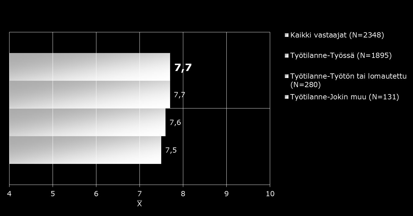 7. YLEISARVOSANA PAUn TOIMINNASTA Minkä