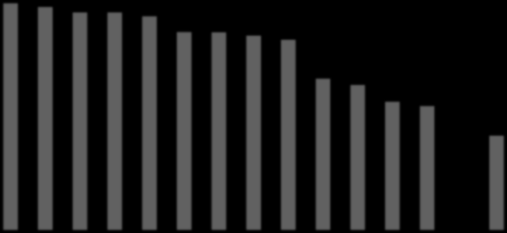 % väestöstä Internetin käyttäjämääriä Euroopan maissa (%