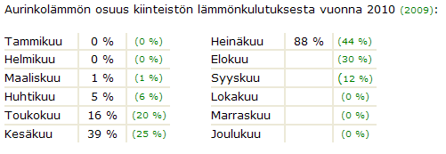 valmistukseen tarvittavasta energiasta Suomen leveysasteilla.