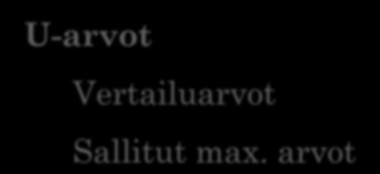 D3 sisältö viitteellisesti Kokonaisenergia kwh/m 2 Energiamuotojen kertoimilla painotettu ostoenergia Järjestelmät ja tuotto mukana Standardoitukäyttö Sisäiset kuormat Käyttöajat Vaatimukset